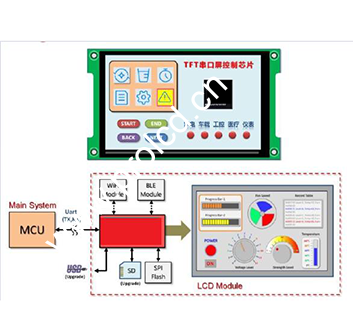 3.5 英寸串口智能顯示模塊