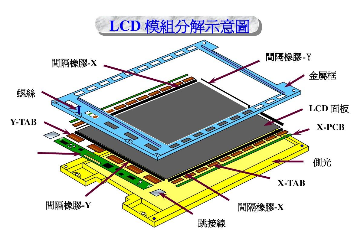 教你讀懂LCD專業(yè)術(shù)語